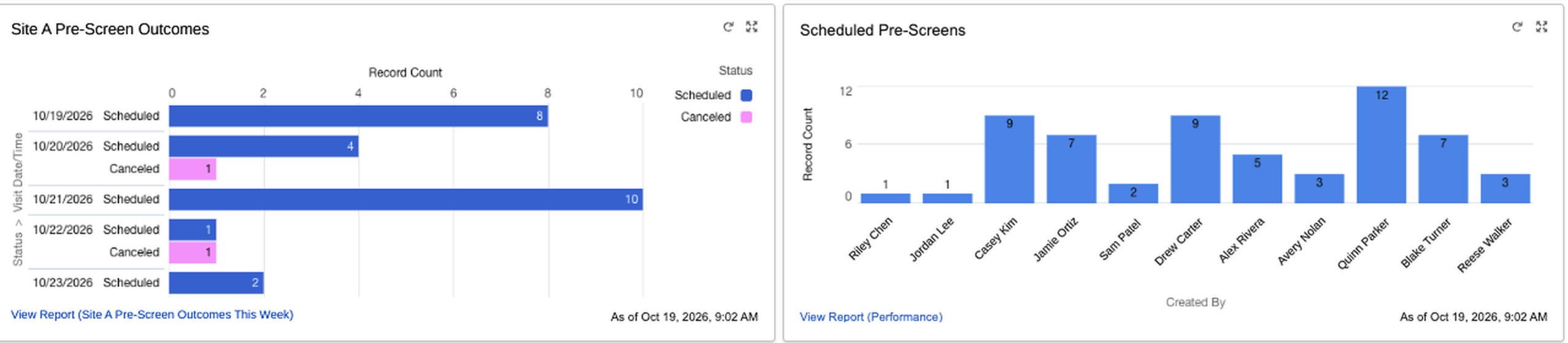 Recruiter dashboard: pre-screen outcomes and scheduled pre-screens